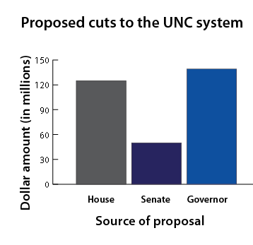 House releases budget proposal