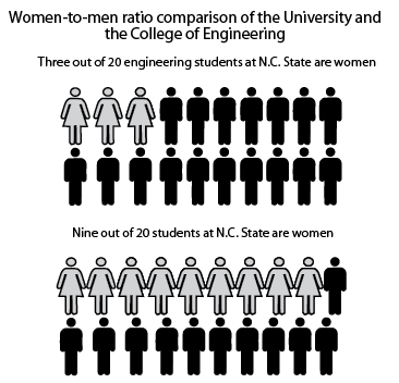 Source: University planning and analysis
