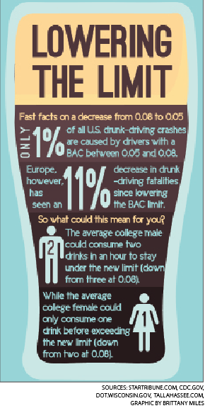 Board moves to curb drunk drivers