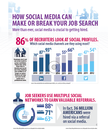 Students and employers disagree on what&#8217;s appropriate for social media