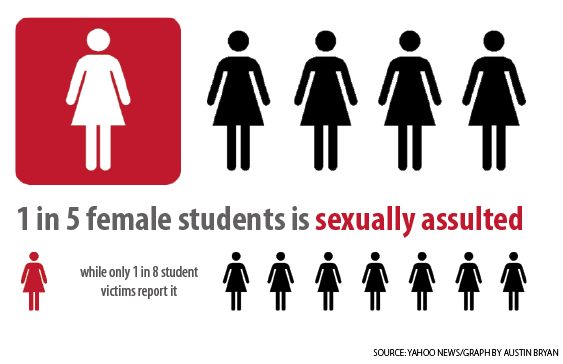 Obama task force to address sexual assault on campuses