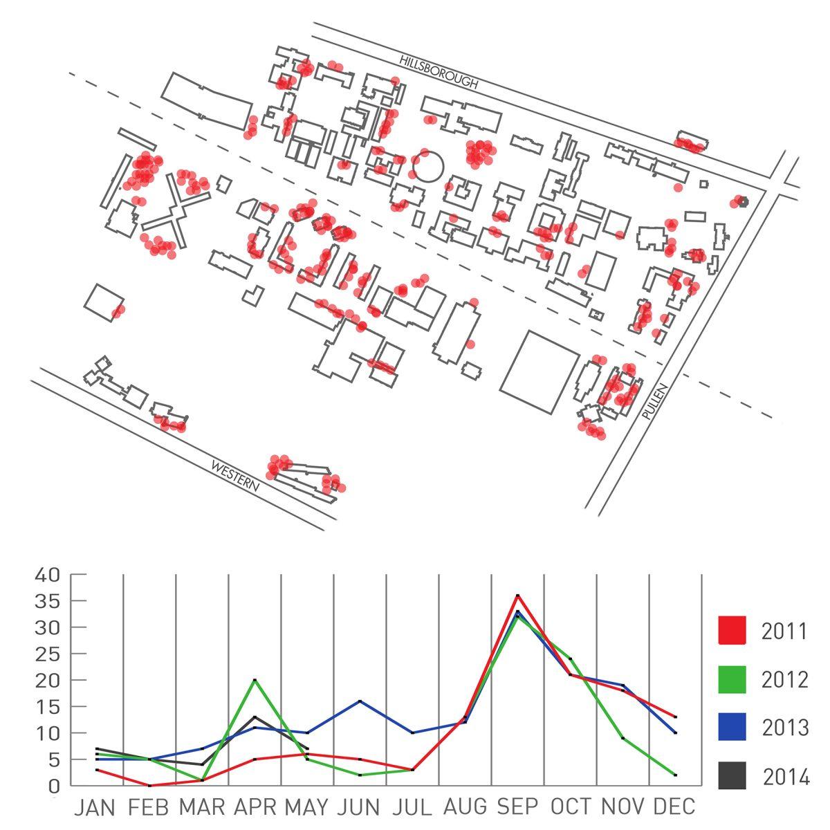 The image above shows the frequency and location of bike theft at N.C. State.
