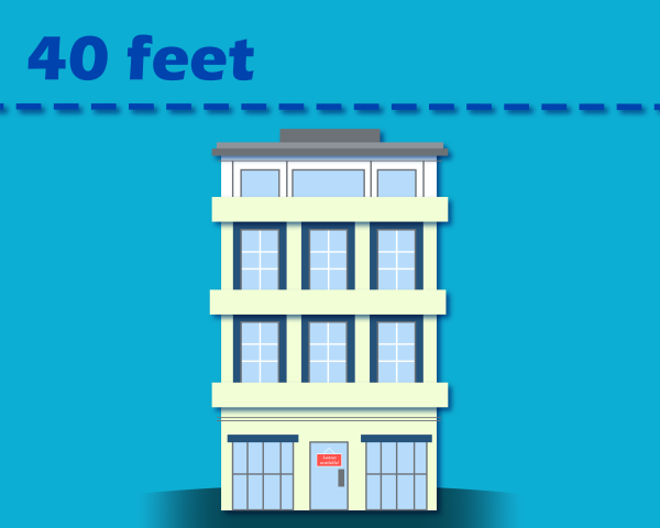 Raleigh housing height restrictions