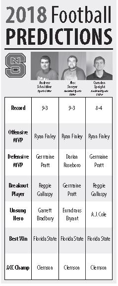Technician sports editors&#8217; predictions for NC State football in 2018