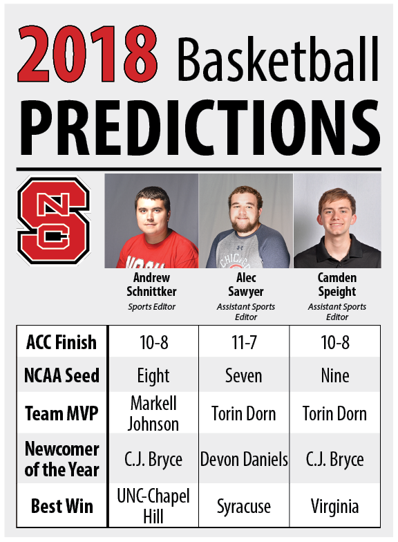 Technician&#8217;s sports editors predict men&#8217;s basketball season