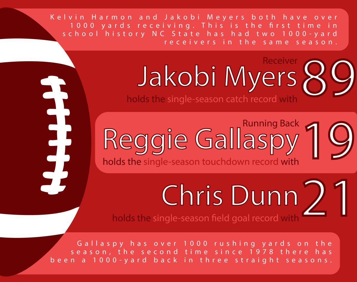 Football Records Infographic