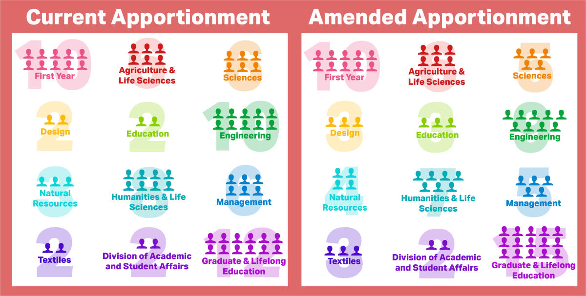 SG Apportionment