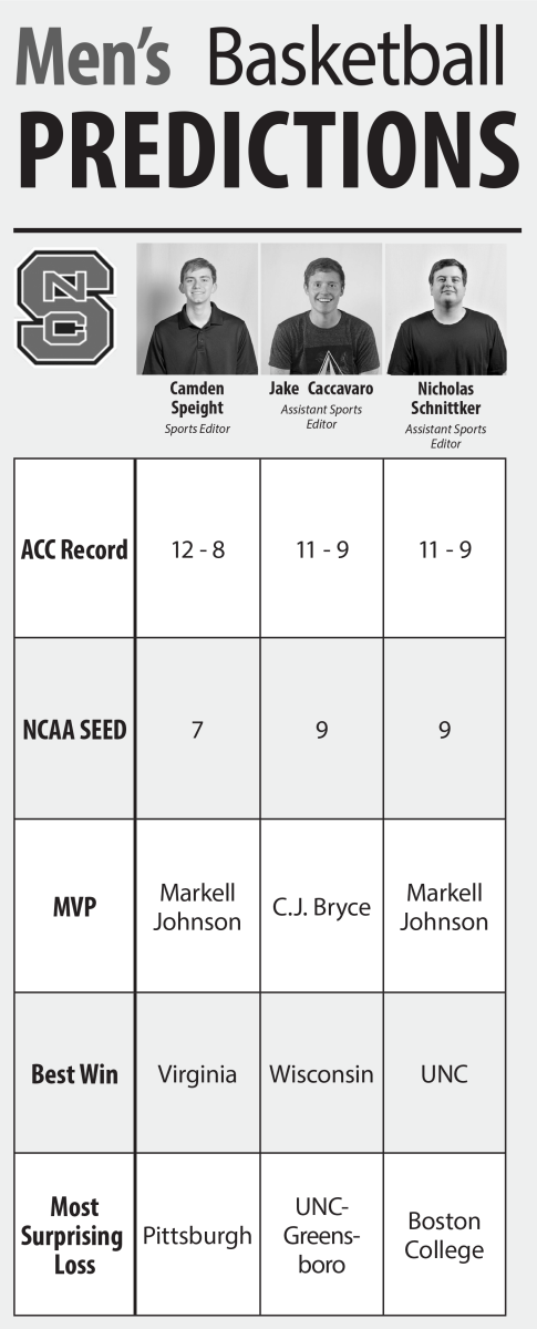 MBB predictions graphic