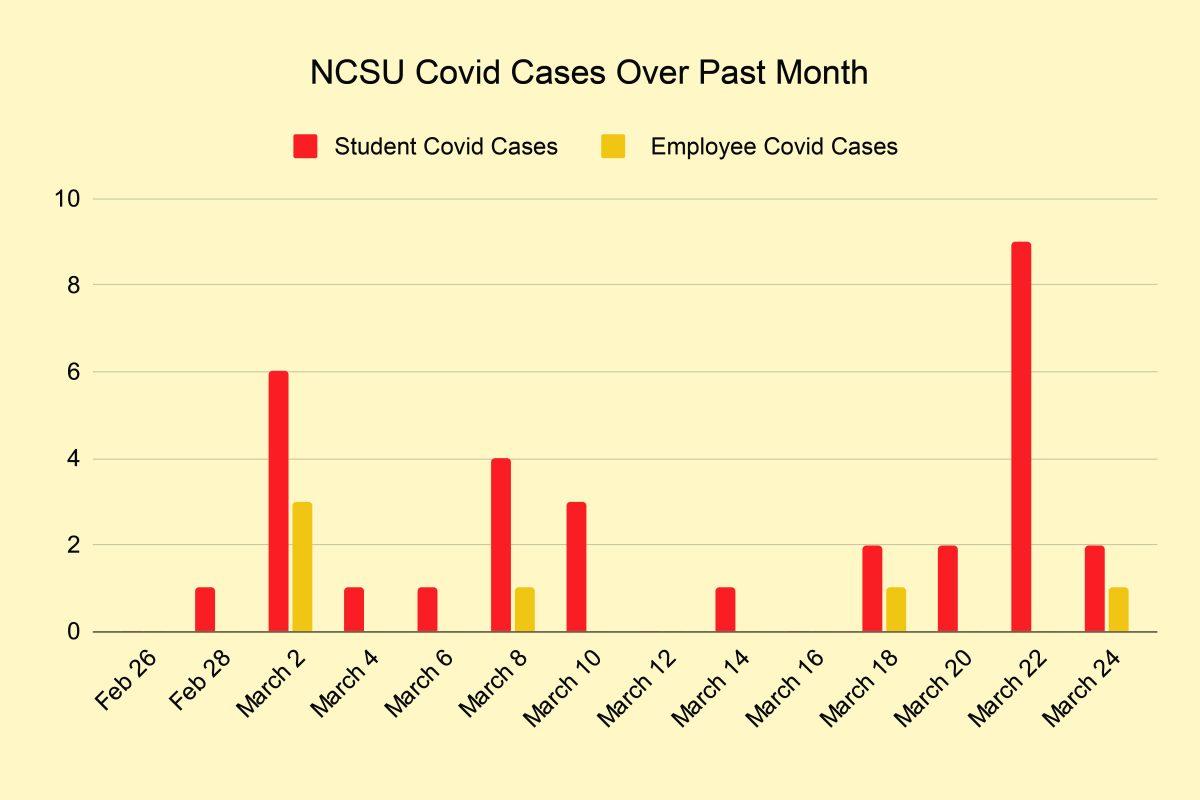 covid graph