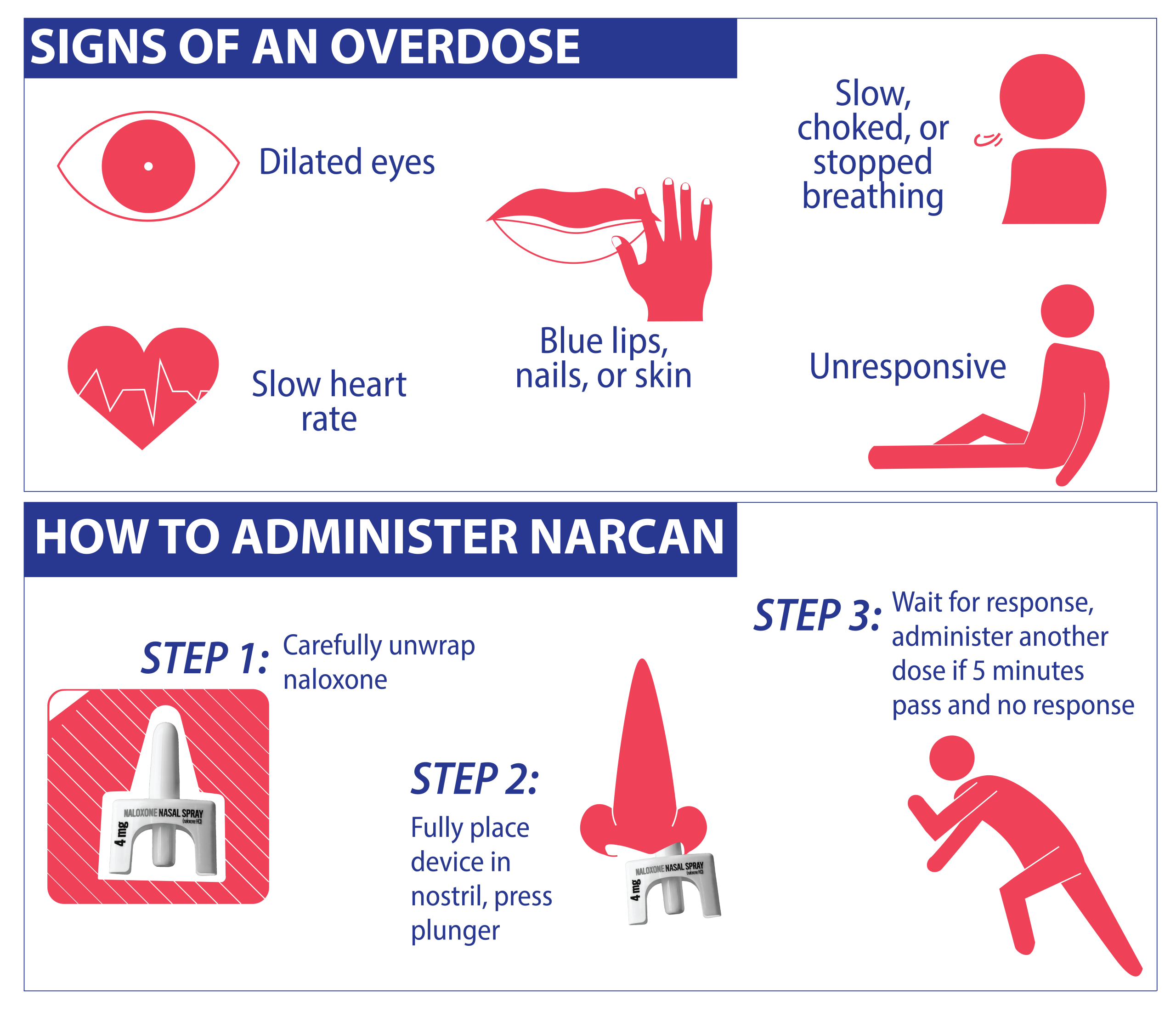 ipamorelin overdose symptoms Opioid overdose and prevention: Know the signs – Technician