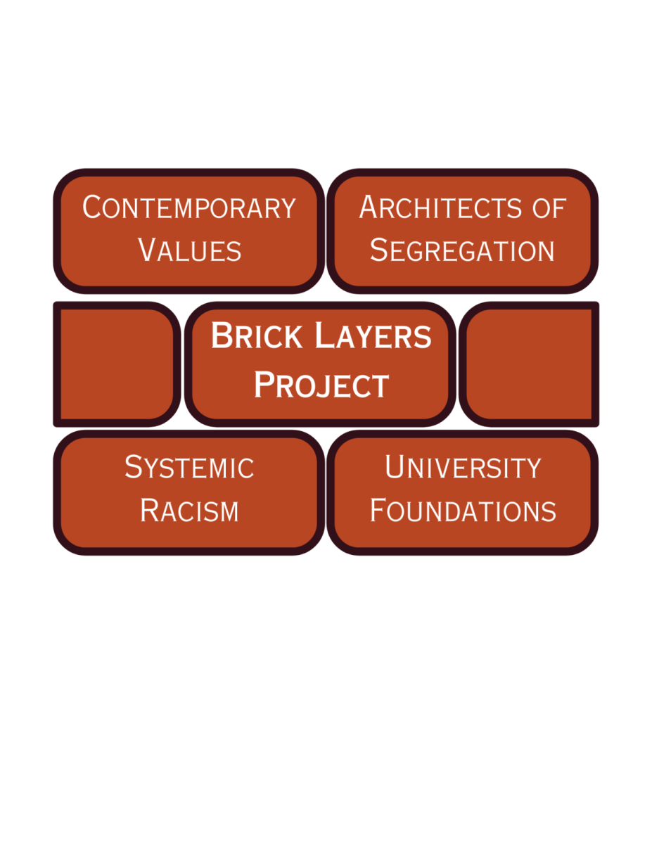 OPINION: The Brick Layers Project: A promising catalyst left as a catalog